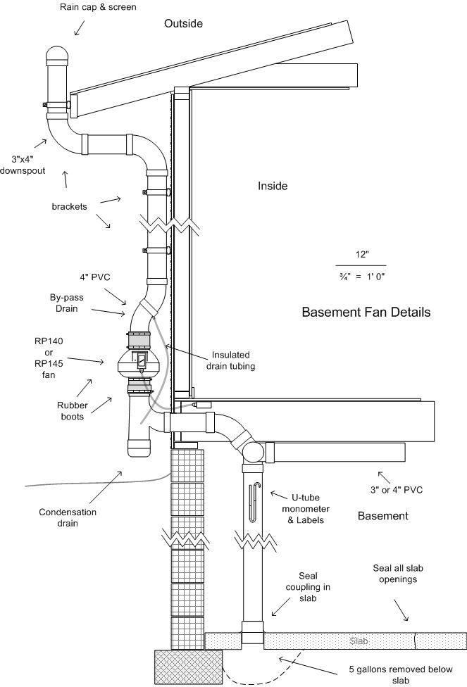 Diy Radon Mitigation Crawl Space