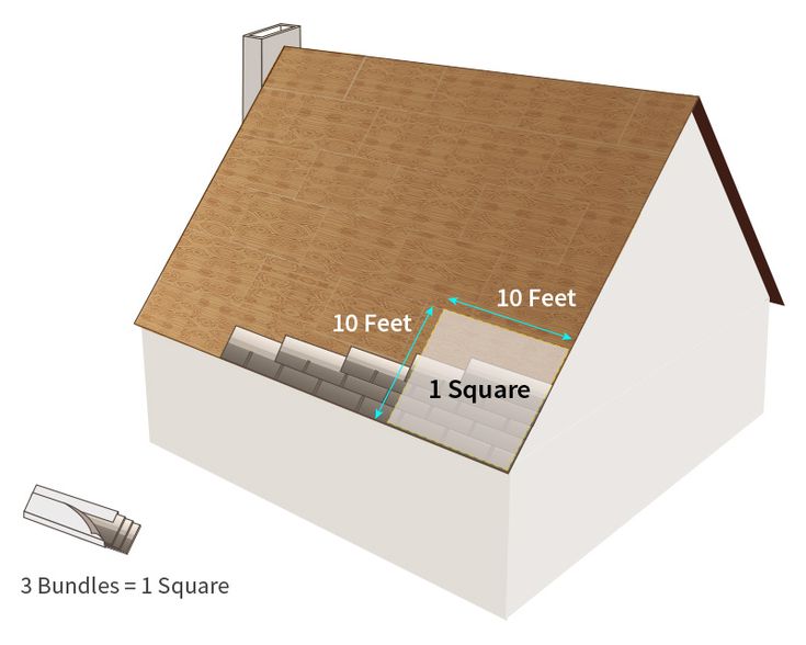 How Many Square Feet in a Bundle of Shingles Bundle
