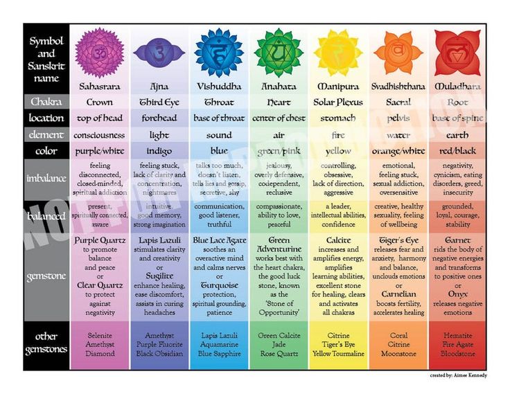 How To Unblock Chakras Pdf 2021 How to and Guide