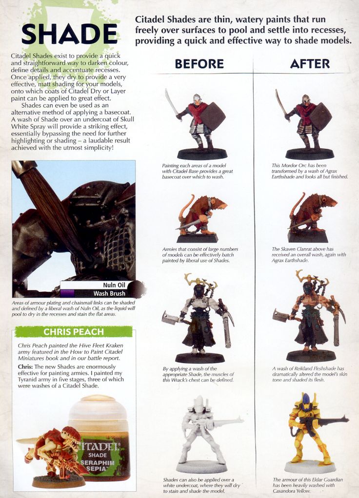 How To Paint Jeans On Miniatures Inspiration Article