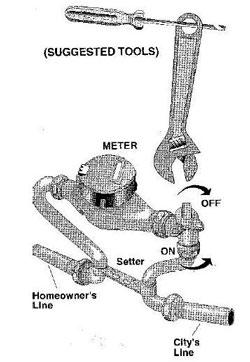 How To Open Water Meter Lid Without Key saintjohn