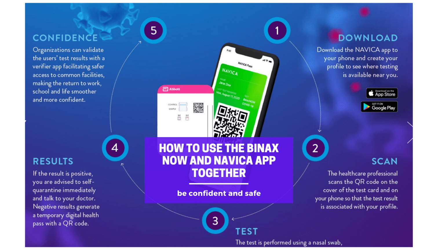 use Binax NOW together with NAVICA app