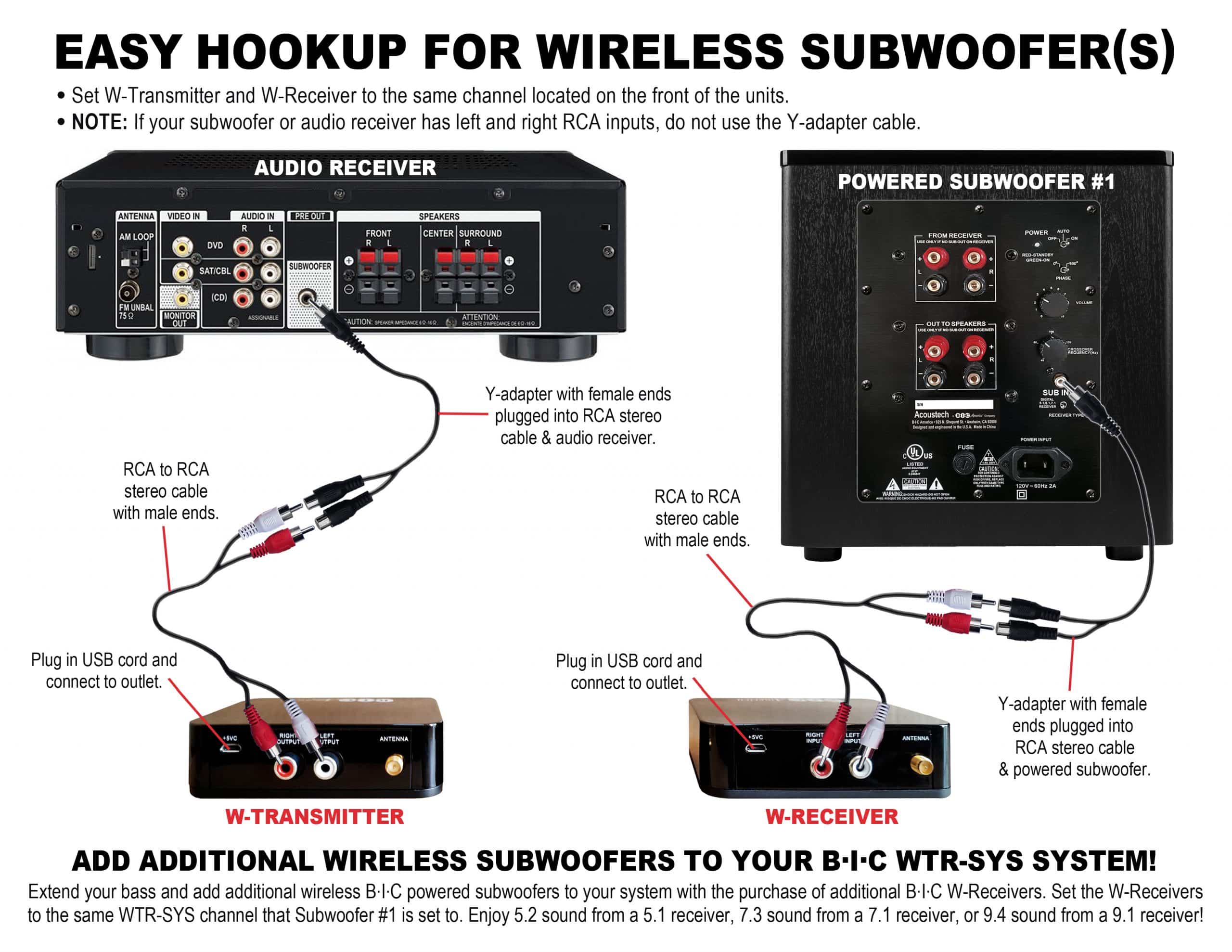 How to Connect a Subwoofer to a Receiver or Amplifier