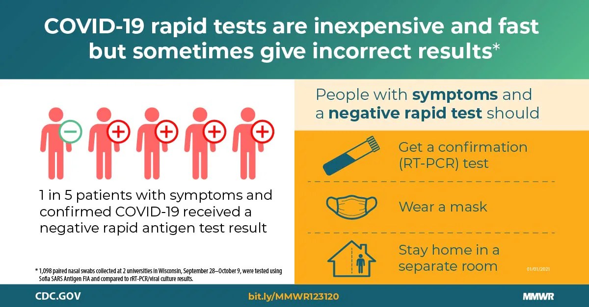 Performance of an AntigenBased Test for Asymptomatic and
