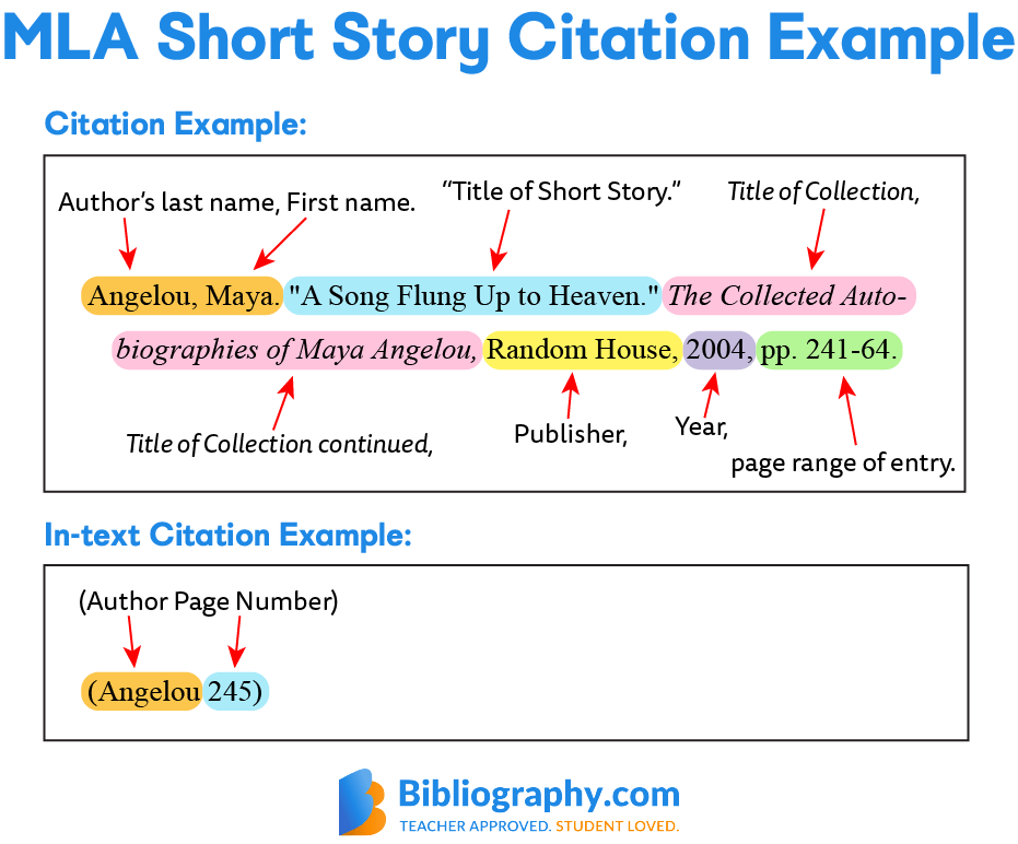 How to Cite a Short Story From Any Source