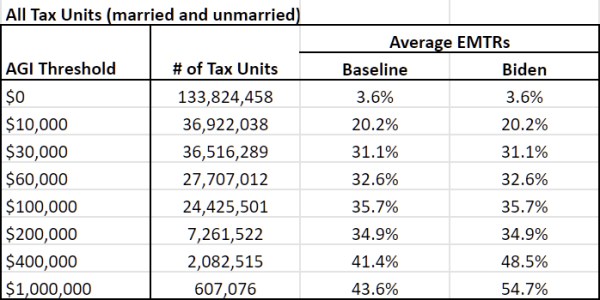 Estimated Business Tax Brackets 2022 Business Books 2022