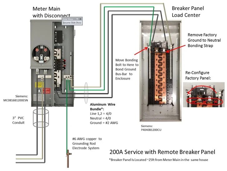 Breaker Panel With 200A Meter Main Electrical DIY