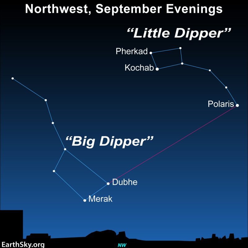 EarthSky Use Big Dipper to find Polaris in September