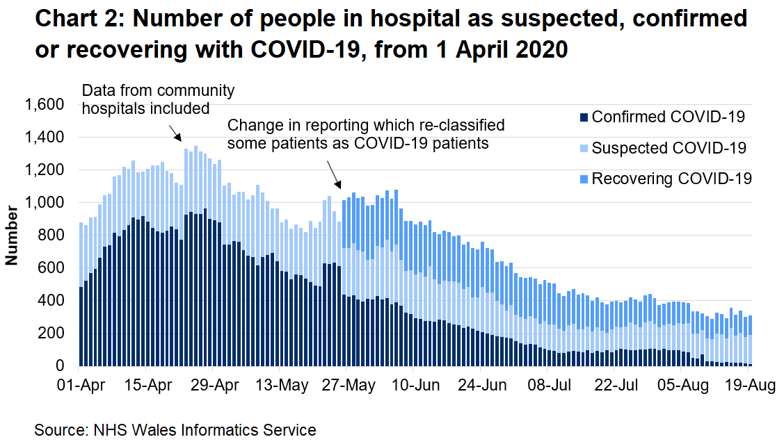 NHS activity and capacity during the coronavirus (COVID19