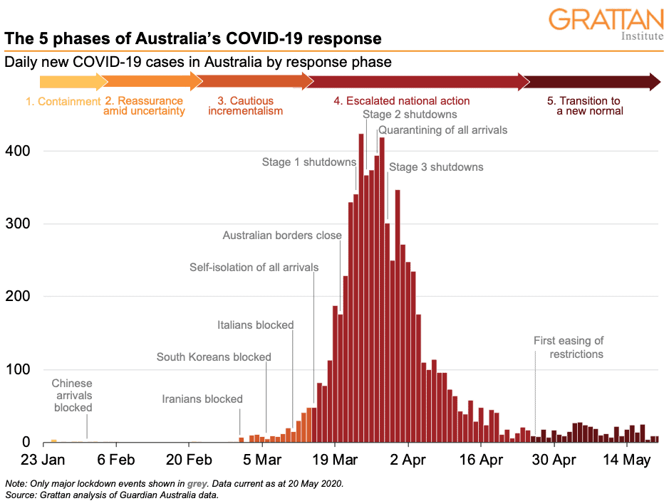 View 28 Nsw Lockdown Restrictions Timeline Barber Kyrsi