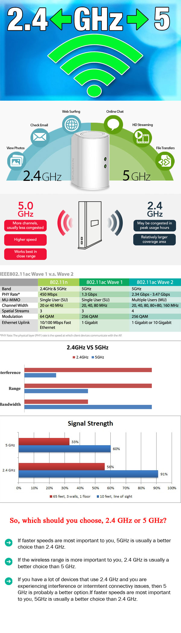 93+ How to tell if wifi is 2 4 or 5 ghz update 2022 Best