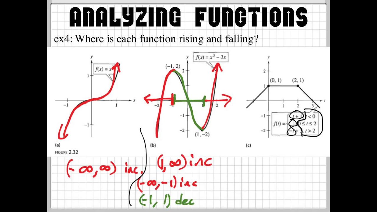 Intervals of function increasing and decreasing YouTube