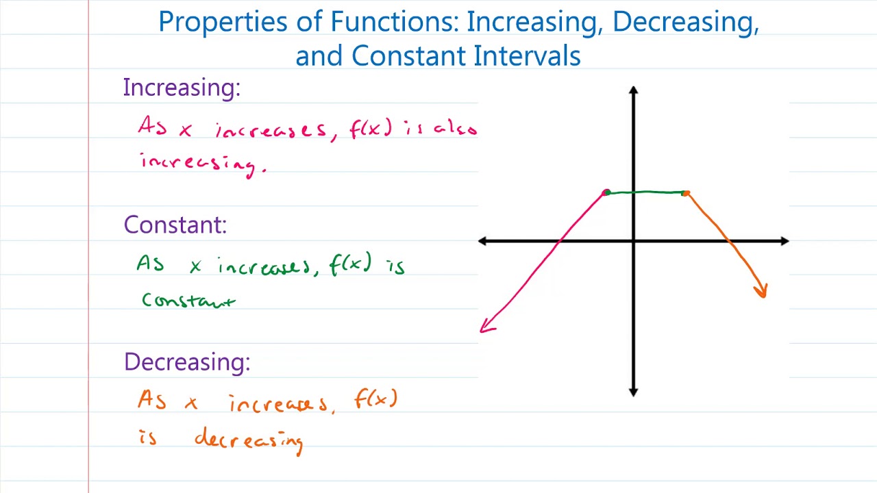 Properties of Functions Increasing, Decreasing, and
