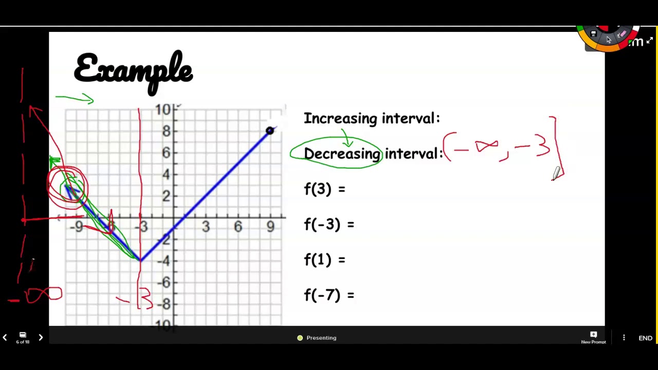Attribute of function 2Increasing,Decreasing Interval,f(3