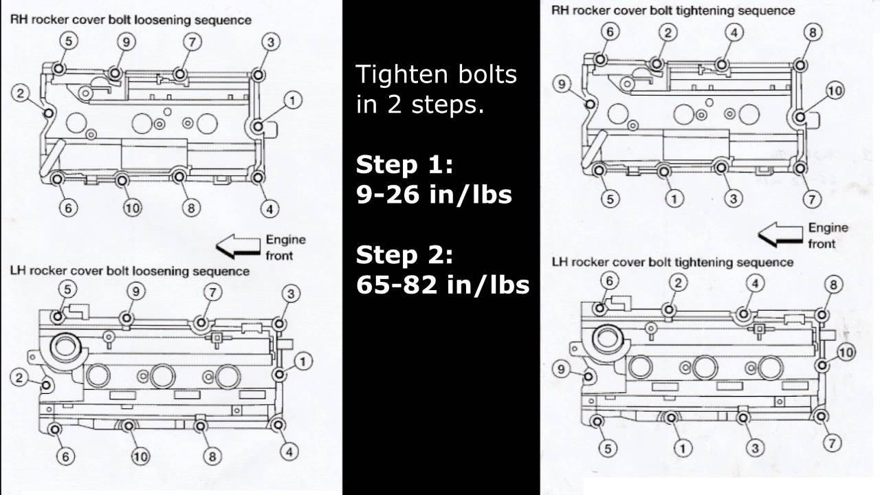 Nissan Torque Specs Perfect Nissan