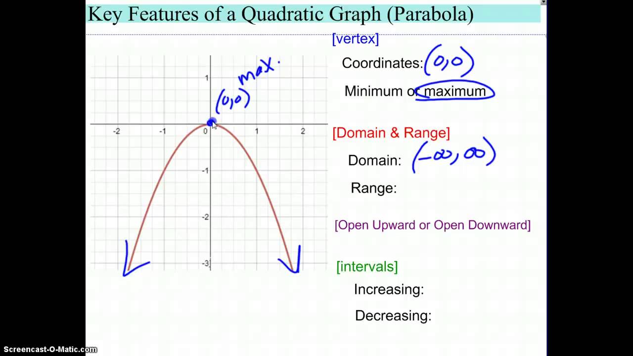 Key Features of Quadratic Graphs (Parabolas) YouTube