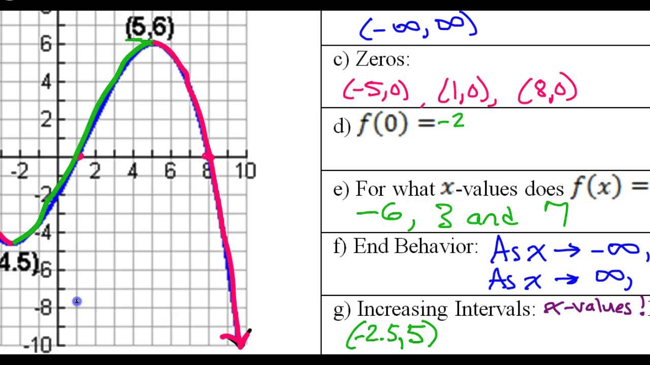 Day 11 Test A 10 Domain, Range, Increasing and Decreasing