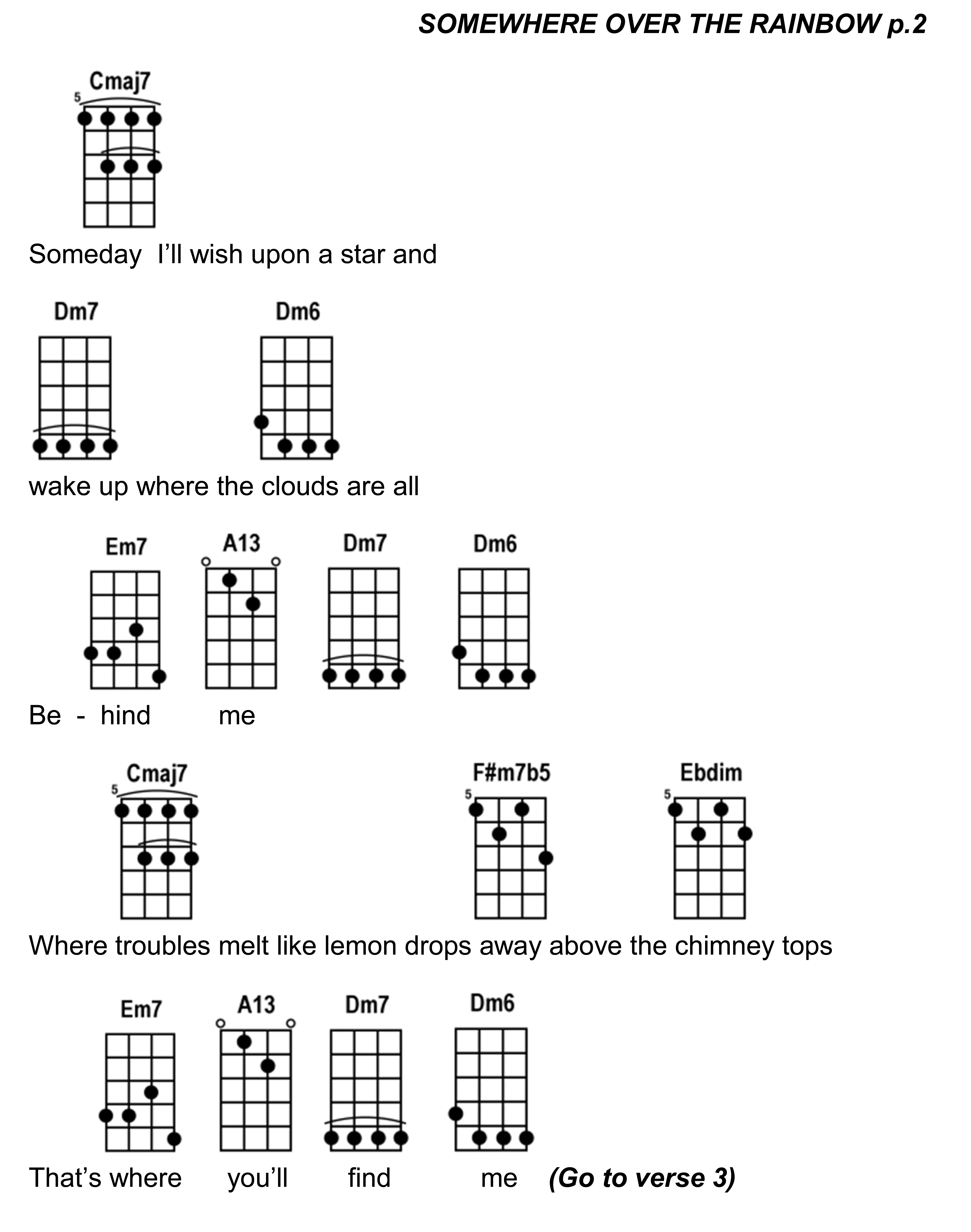 How to play somewhere over the rainbow on the ukulele