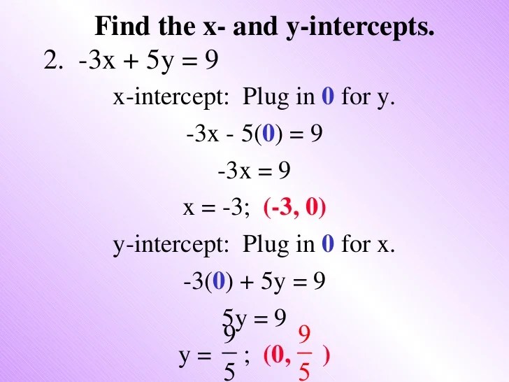 How To Find X And Y Intercepts Of A Function Graph 2021 PLP