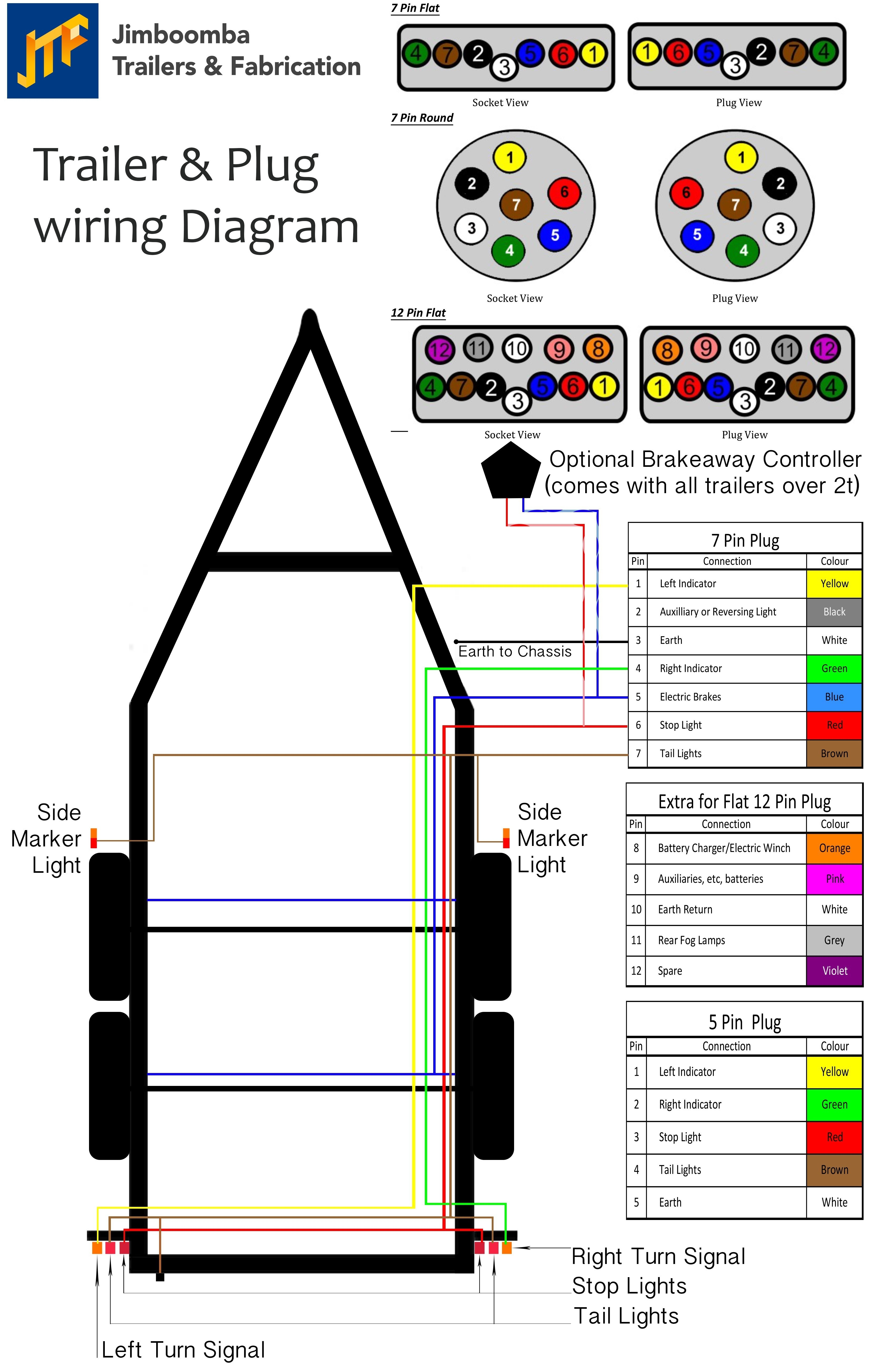 Electric Trailer Brake Wiring Schematic Free Wiring Diagram