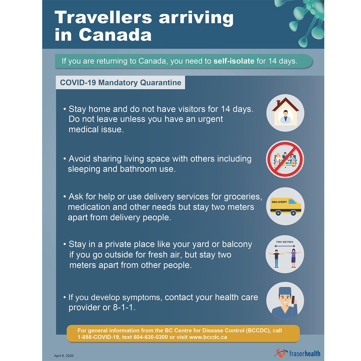 Self isolation information Fraser Health Authority