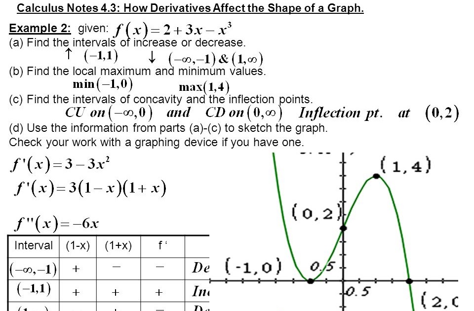 How To Find Increasing And Decreasing Intervals On A Graph