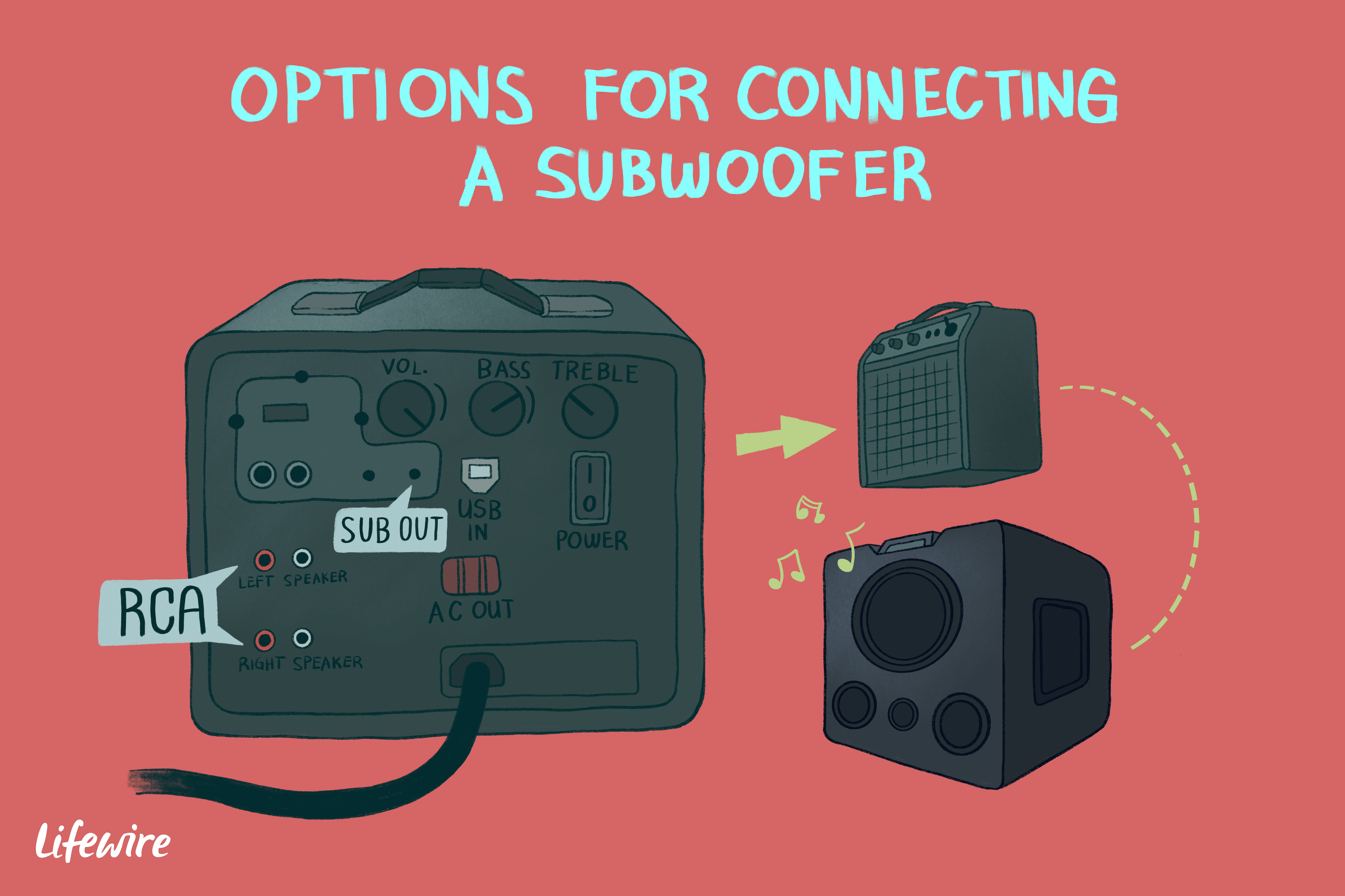 Best Subwoofer Amp Home Theater Review Home Co