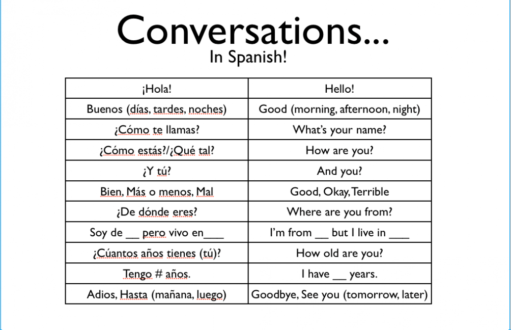 Spanish 1 Kyle's Site