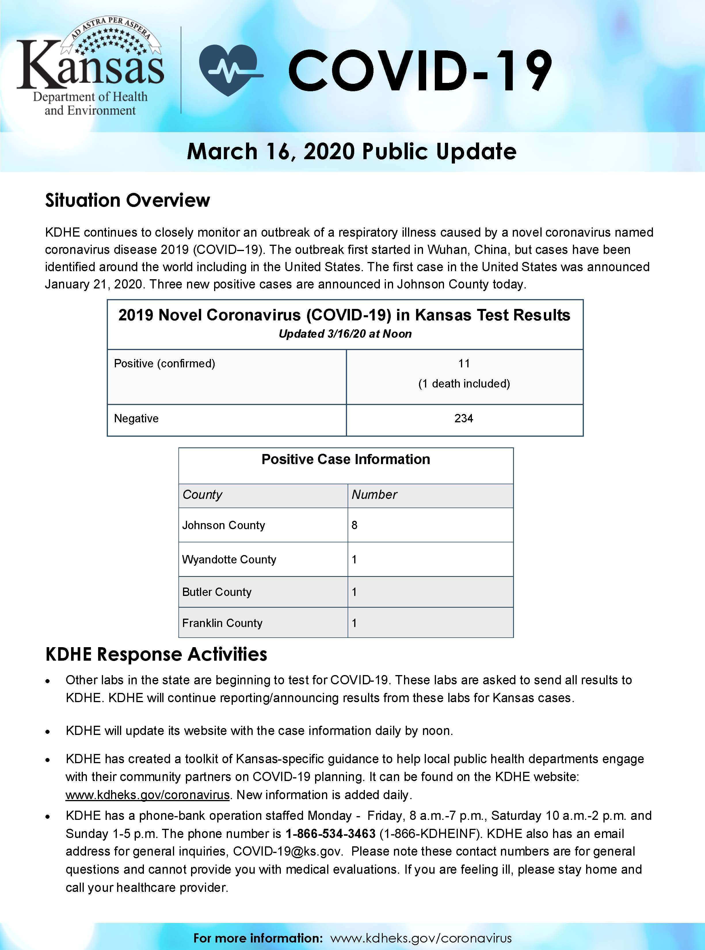 KDHE confirms 11 positive cases of coronavirus in Kansas