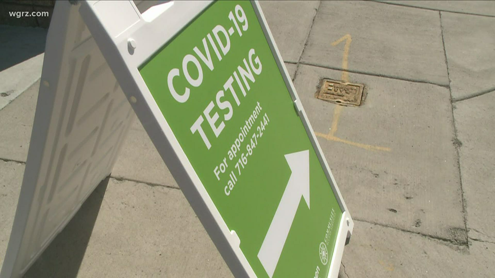 COVID19 testing sites across Western New York