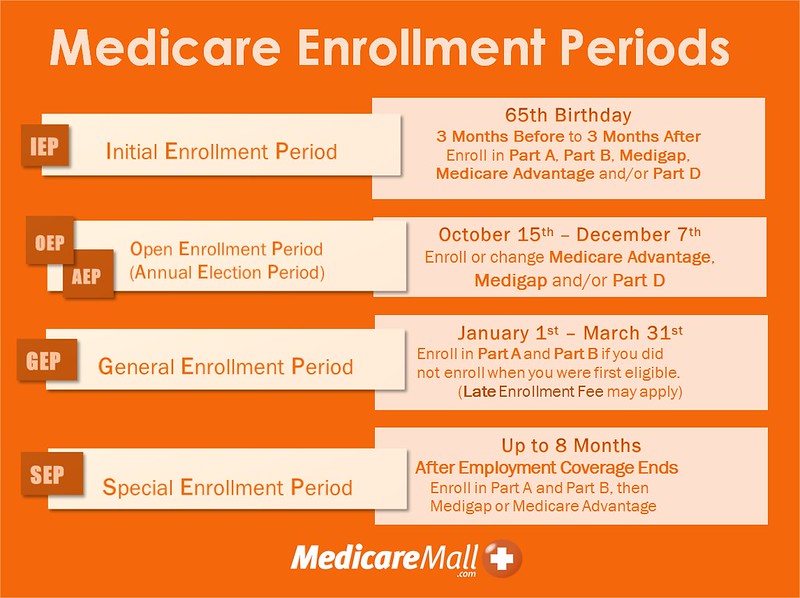 Medicare Health Supplement Insurance Companies Plans