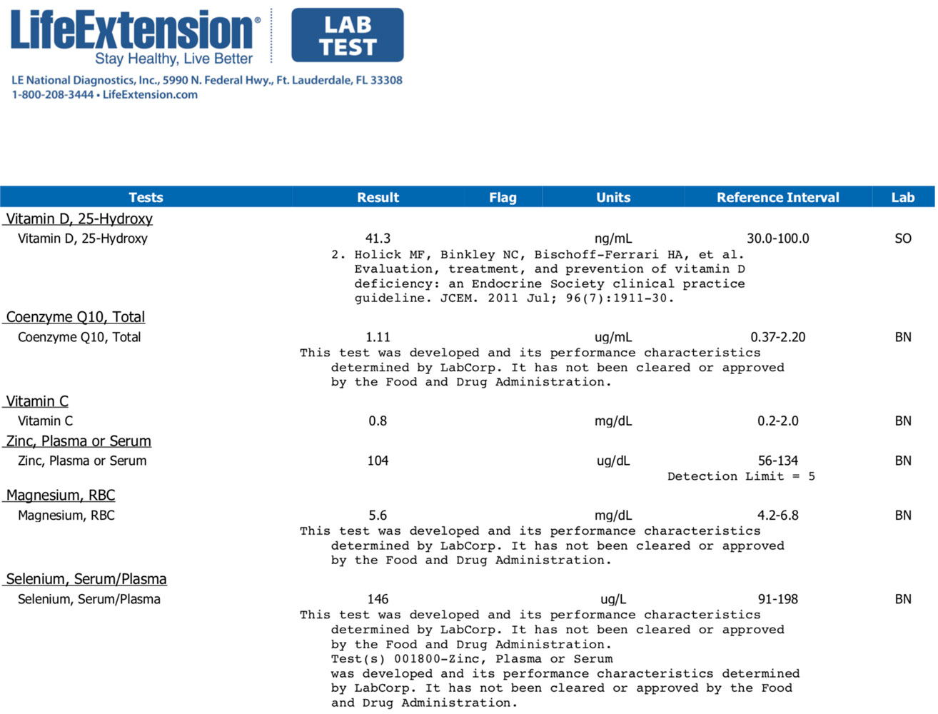 Biohacking My Experience with Life Extension Lab Tests