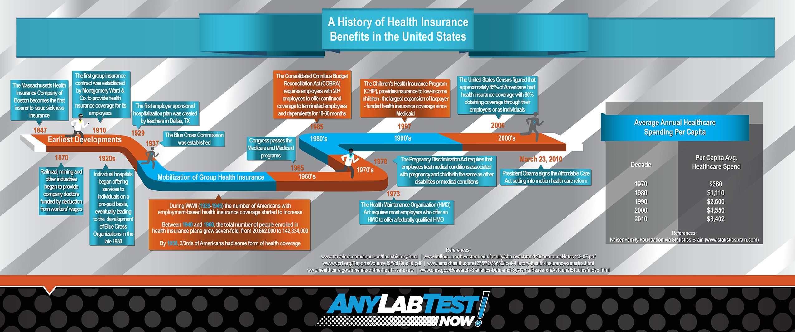 Does Insurance Cover Hormone Blood Test