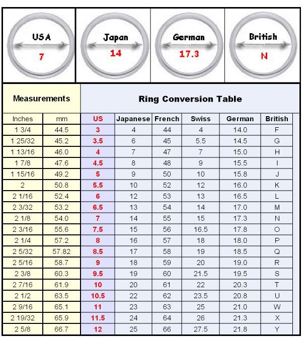 How to Measure Your Ring Size on Your Own Measure ring