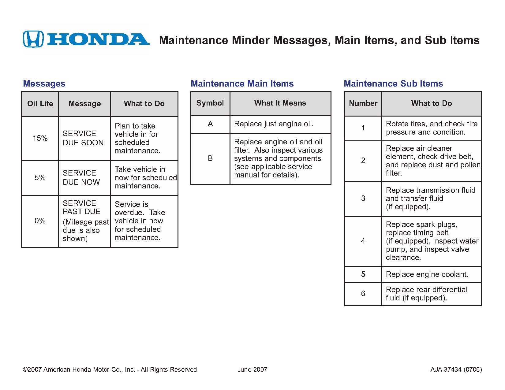 Honda Civic A1 Service Code