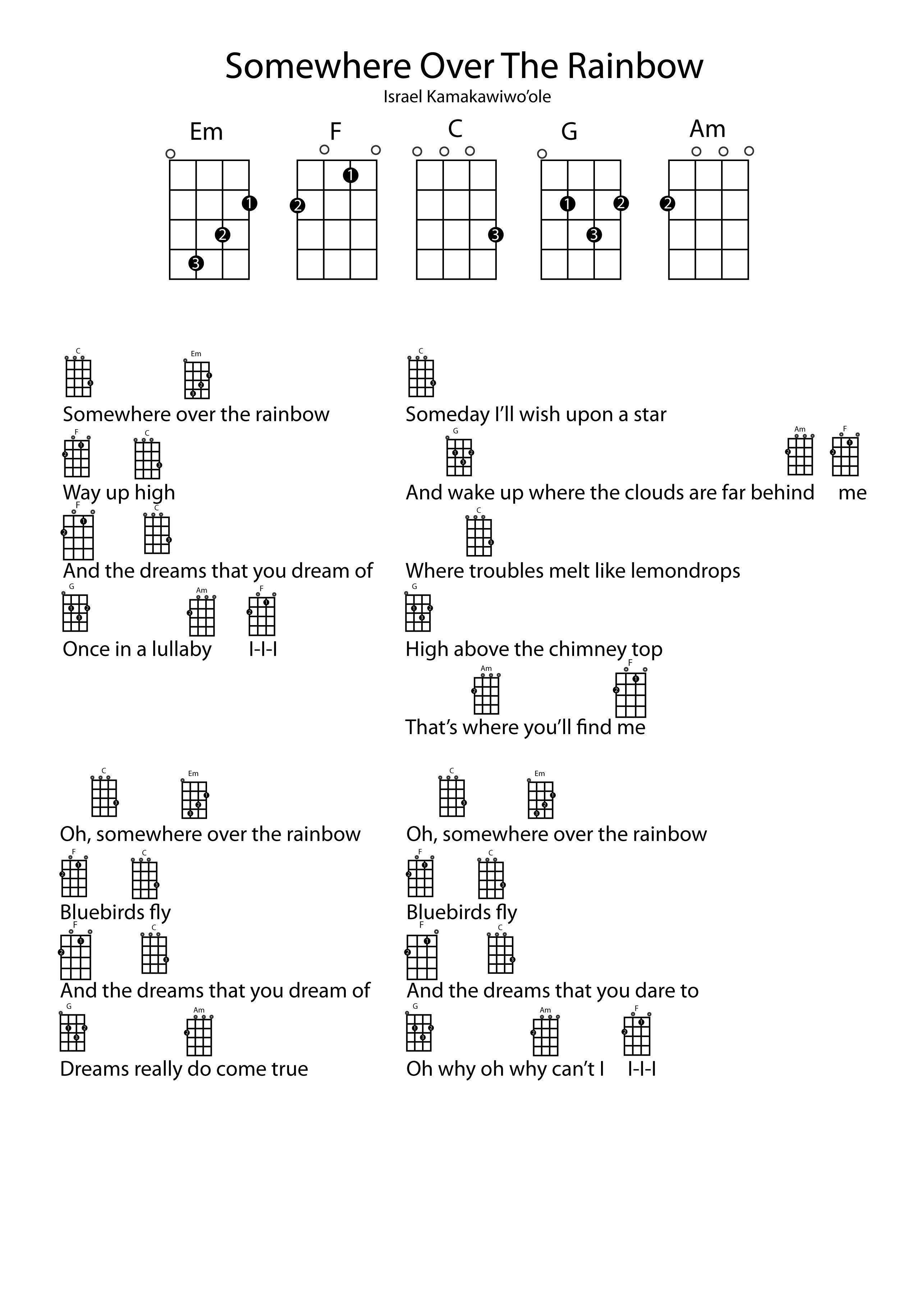 How To Play Ukulele Songs For Beginners Best Ideas 2021
