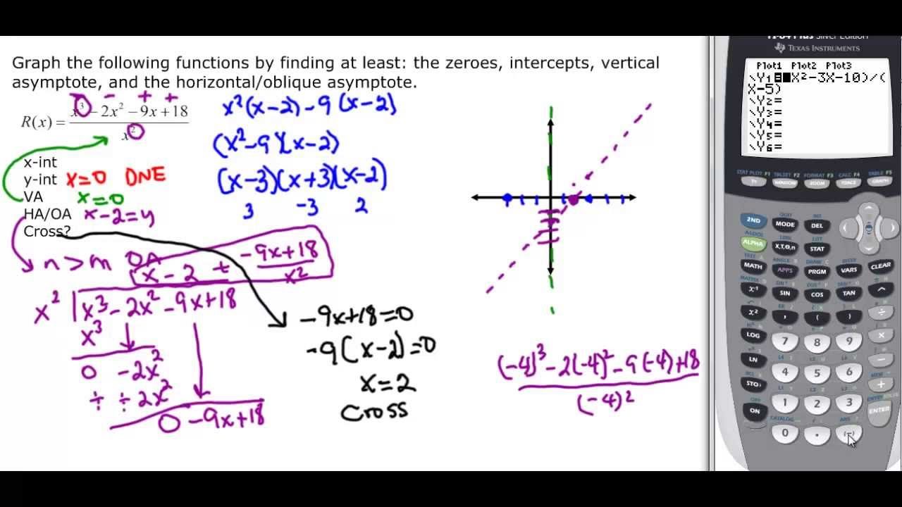 How To Find Zeros Of A Polynomial Function Using A
