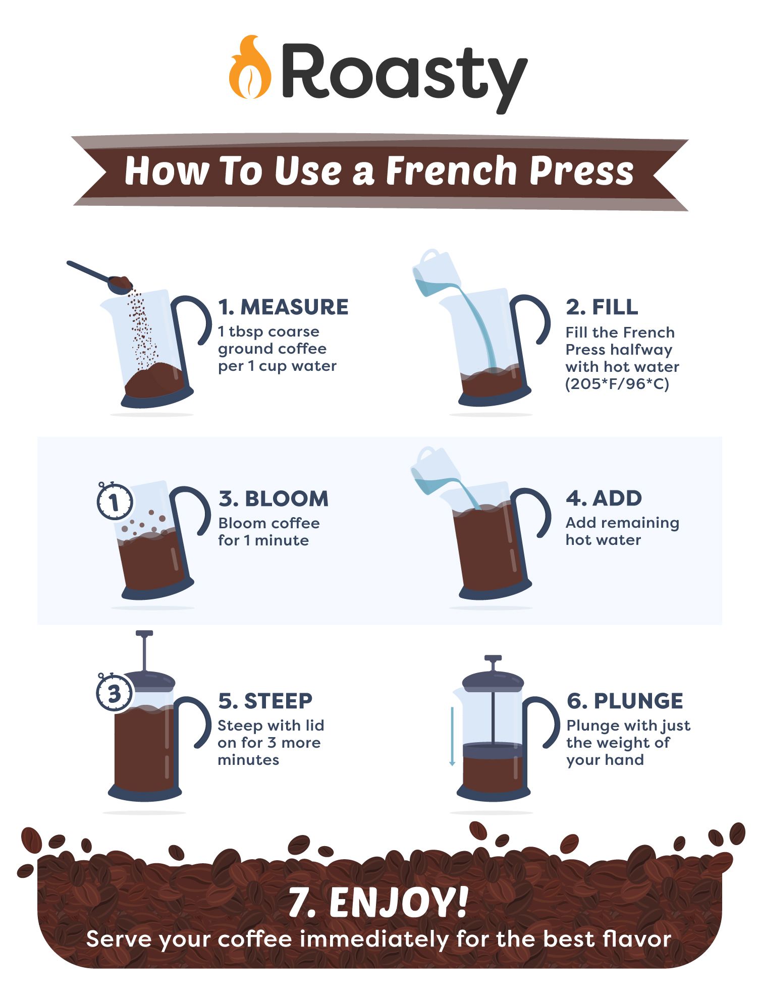 How To Make Cold Brew In A French Press at Craigslist