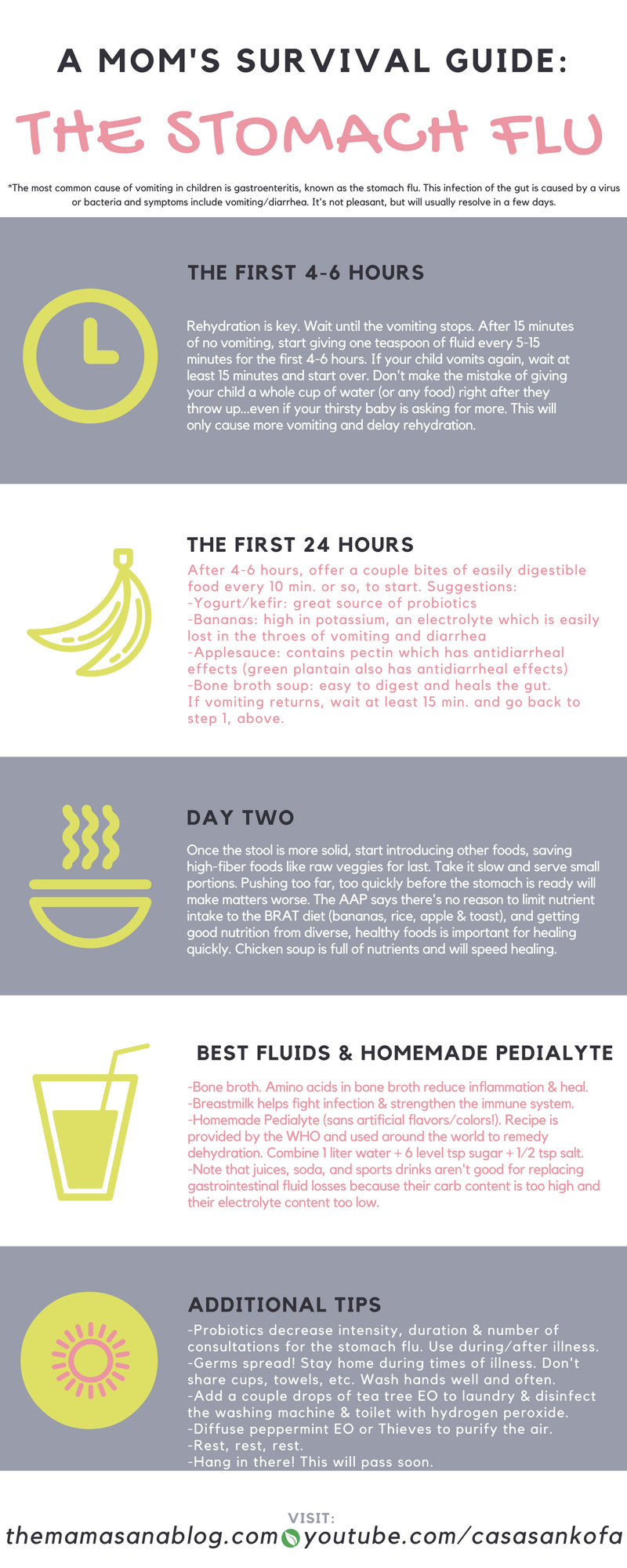 How To Rehydrate Quickly After Vomiting All information