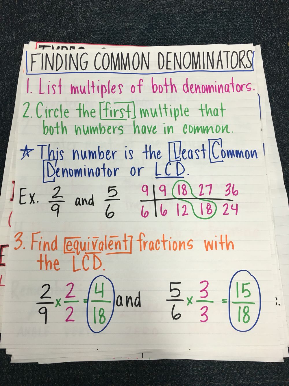 Finding common denominators anchor Math lessons