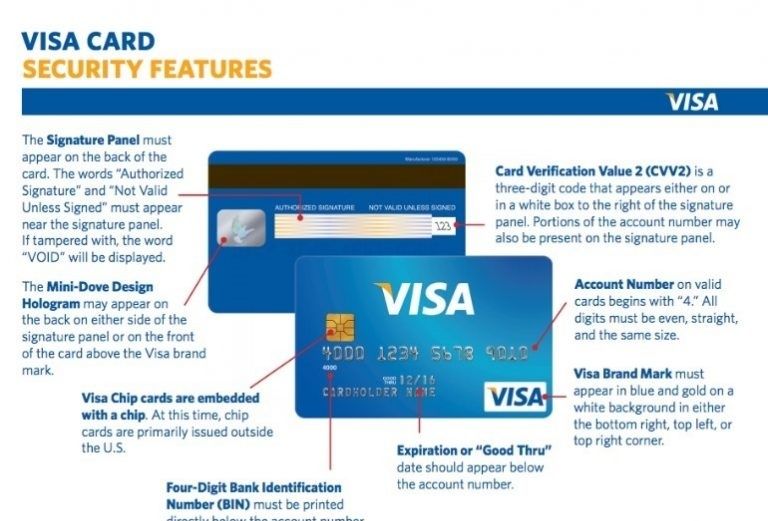 How To Get Cvv Code Without Card