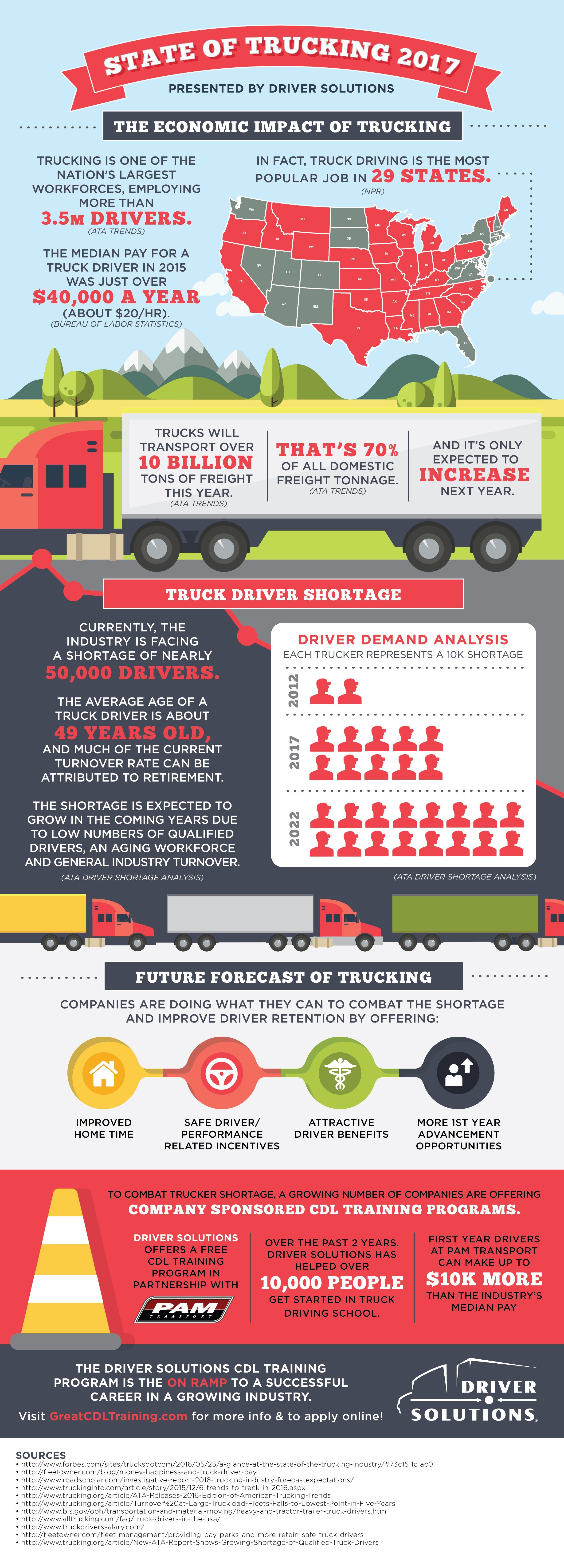 How To Get A Cdl Learner's Permit In Texas Wiki Hows
