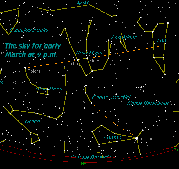 StarWatch Polaris star, Constellations, Stargazing