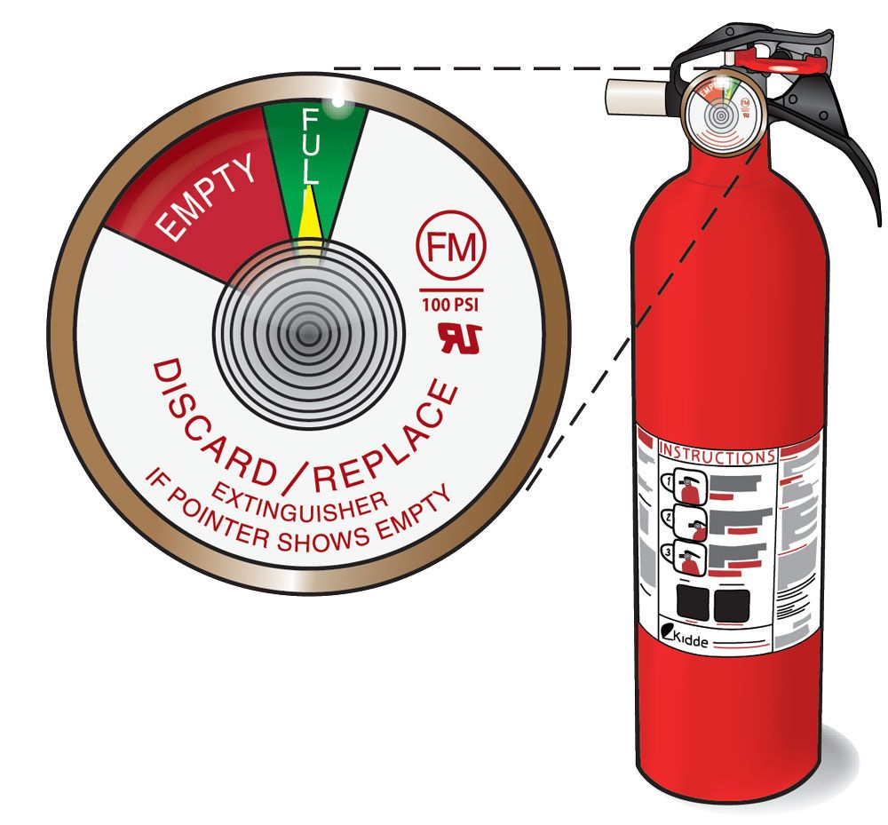 How often do fire extinguishers need to be checked? Fire