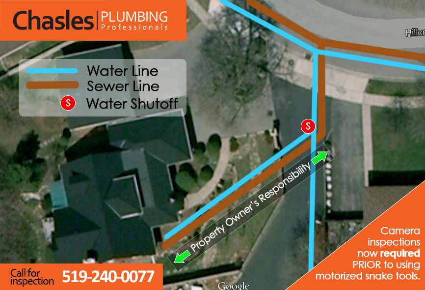 How To Unclog Main Sewer Line Yourself 2021