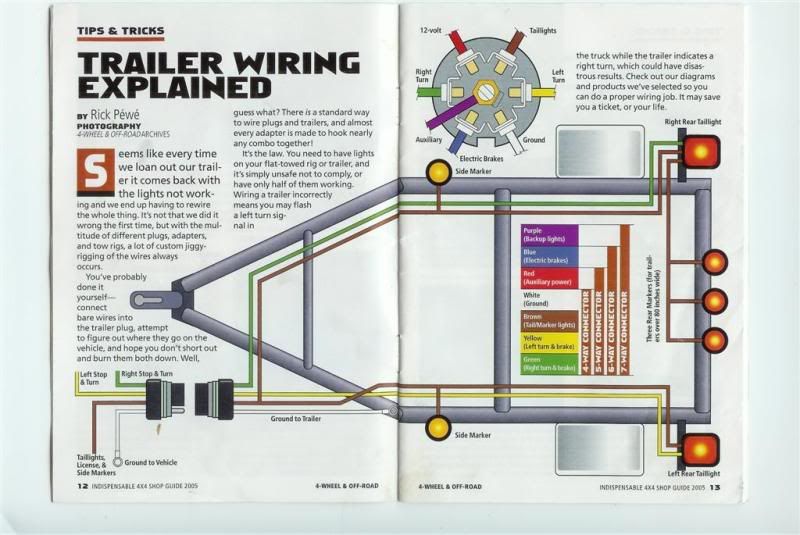 Horse Trailer Electrical Wiring Diagrams .lookpdf