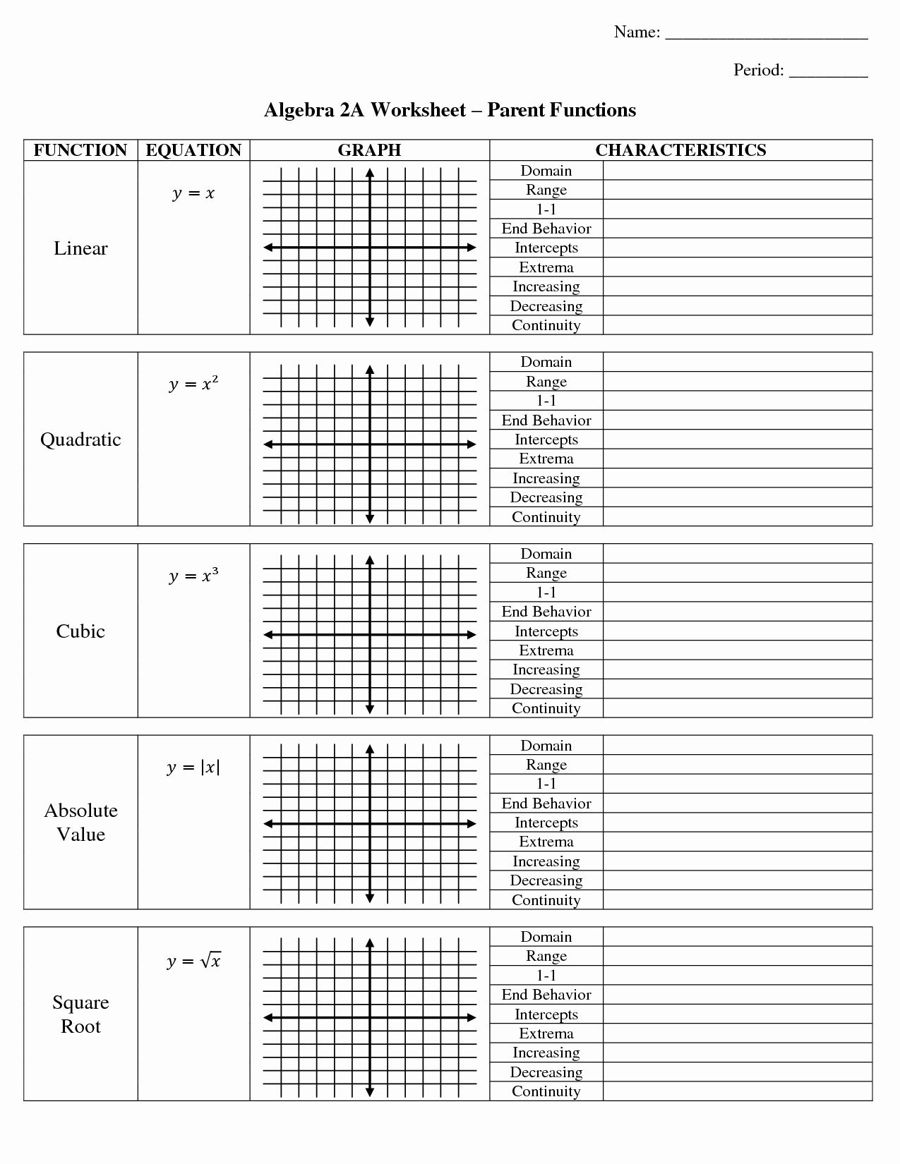 How To Find Increasing And Decreasing Intervals On A Graph