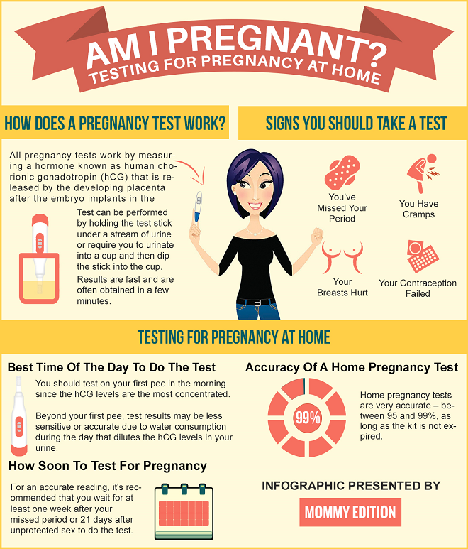 How To Calculate Pregnancy Weeks After Ivf Uk All
