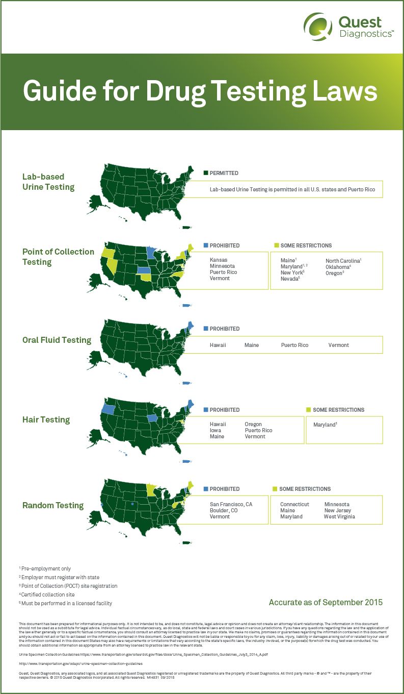 How Long Does It Take To Get Drug Test Results From Quest