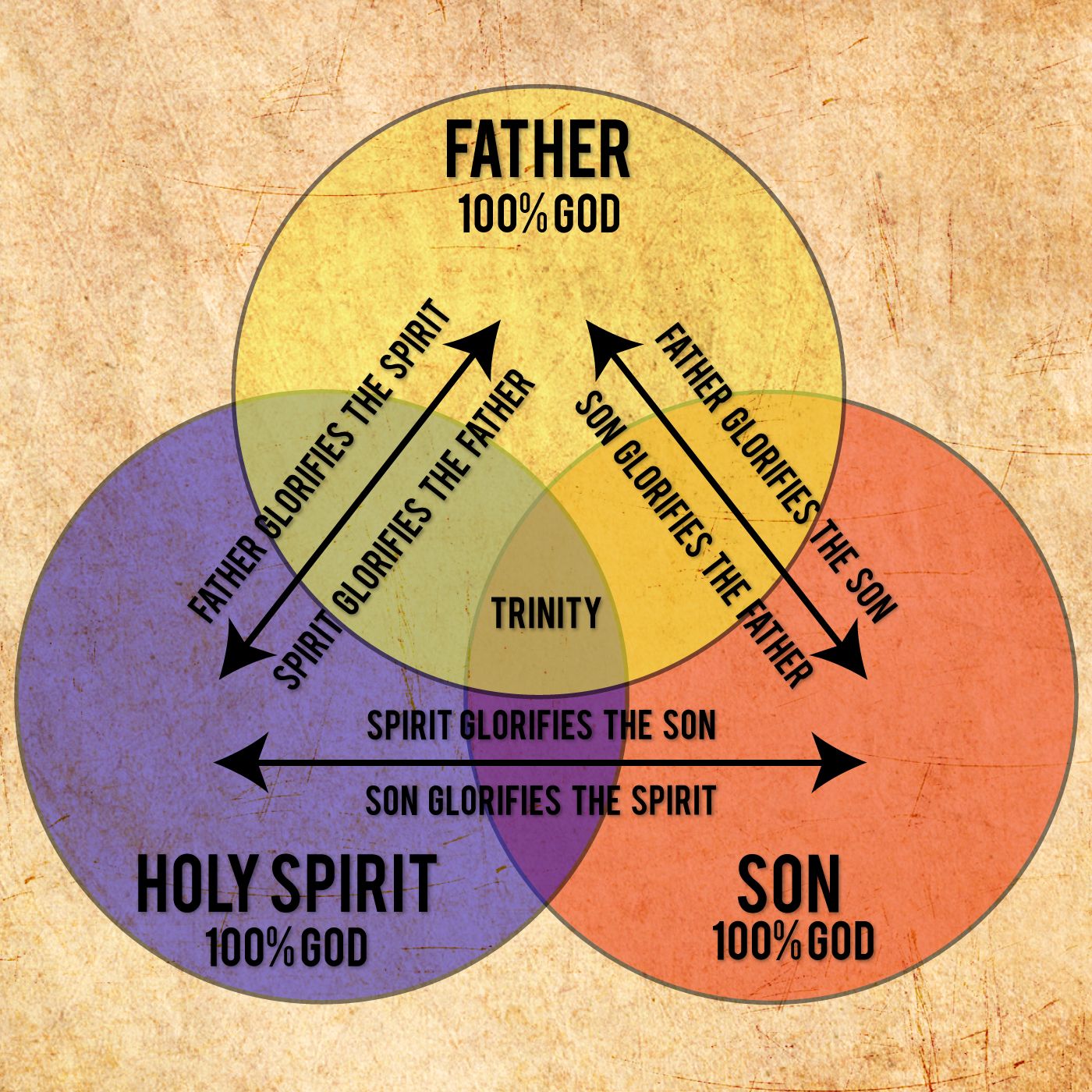 What is your purpose? Dad quotes, Insperational quotes